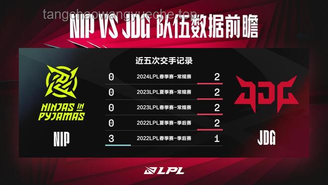 JDG败给WBG，以下克上的锅该谁背？